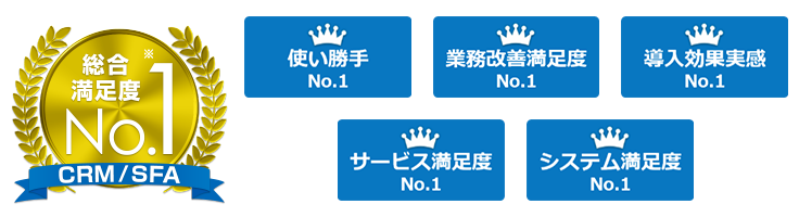 CRM/SFA（営業支援システム）総合満足度No.1