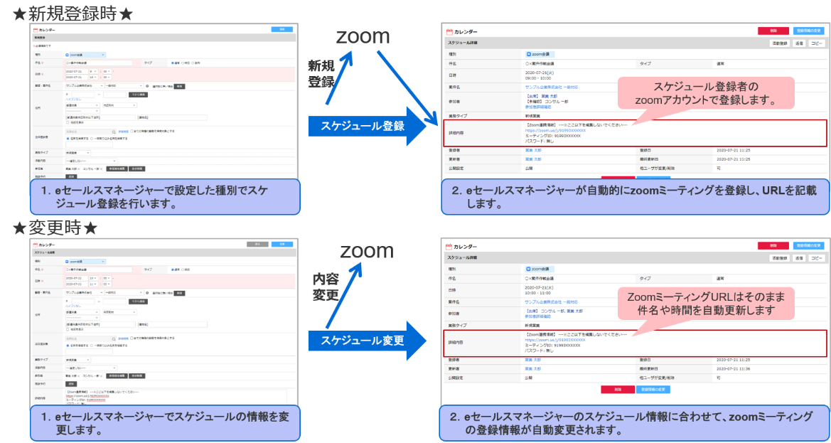 「Zoom連携」イメージ