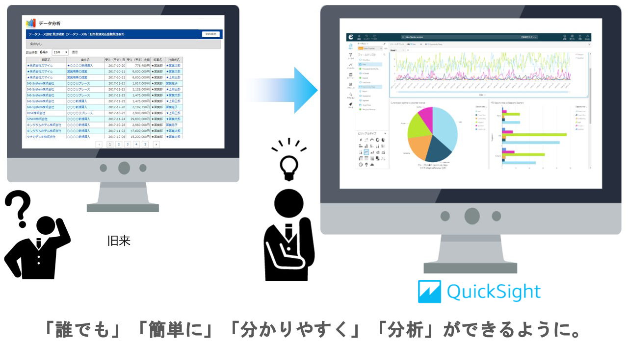 「Amazon QuickSight」のイメージ