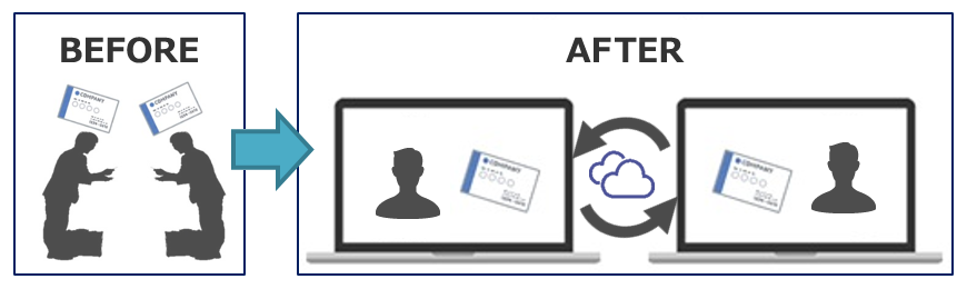 「e名刺交換」のイメージ