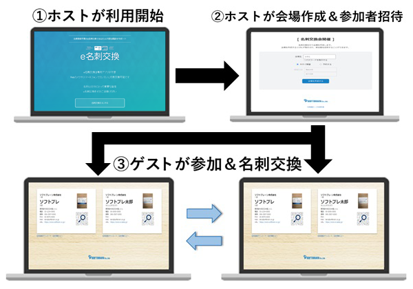 「e名刺交換」利用の流れ