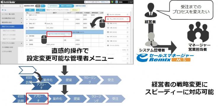 柔軟な管理者メニュー.jpg